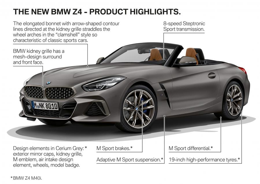 Схема BMW Z4 M40i (G29) 2018 года  (WW) (фото 55 из 179)